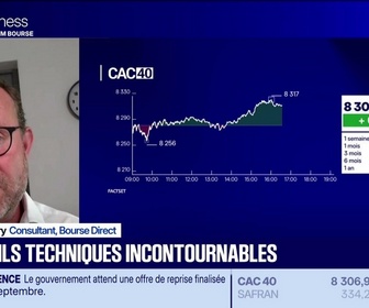 Replay BFM Bourse - Les seuils techniques incontournables sur les marchés et les valeurs - 07/09