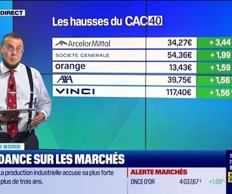 Replay Tout pour investir - Le tableau de bord : Un climat un peu plus apaisé sur les marchés - 08/10
