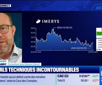 Replay BFM Bourse - Alerte traders : les seuils techniques incontournables sur les marchés et les valeurs - 20/02