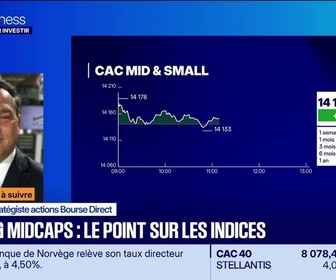 Replay Tout pour investir - Le placement à suivre : Éric Lewin - Small & midcaps, le point sur les indices - 24/09
