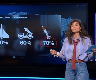 Replay Les clés de l'info - Mythes et réalités de l'arsenal militaire iranien