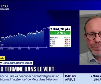 Replay BFM Bourse - Les seuils techniques incontournables sur les marchés et les valeurs - 15/10