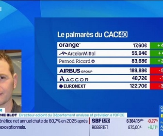 Replay Good Morning Market - L'éclaireur - 19/02