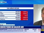 Replay Good Morning Market - En portefeuille - 06/10