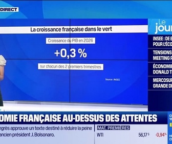 Replay Good Morning Business - L'économie française au-dessus des attentes