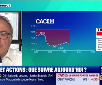 Replay Tout pour investir - Arbitrage : CAC40 et actions, que suivre aujourd'hui ? - 06/10