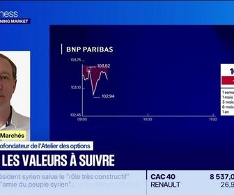 Replay Good Morning Market - En direct des marchés : CAC 40, les valeurs à suivre - 07/07