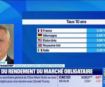 Replay Good Morning Market - Les opportunités du marché obligataire - 22/10