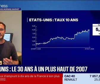 Replay Good Morning Market - En portefeuille : Wall Street, grand écart entre le Nasdaq et le Dow Jones en septembre - 01/10