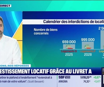 Replay Tout pour investir - Vos questions, nos réponses : Un investissement locatif grâce au livret A - 17/01