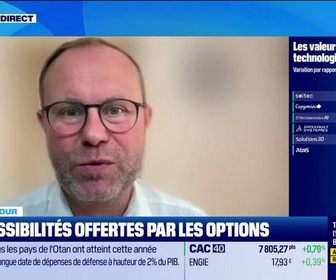 Replay Good Morning Market - Les possibilités offertes par les options - 28/08