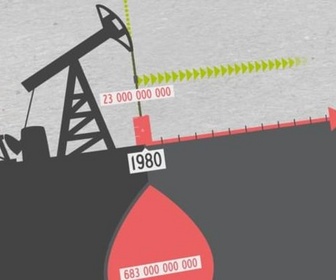 Replay C'est la fin du pétrole - Data Science vs Fake