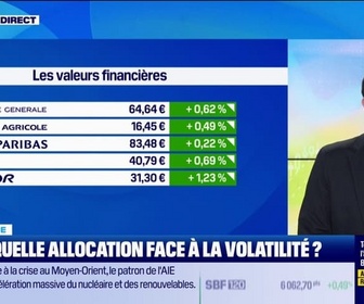 Replay Good Morning Market - Iran : quelle allocation face à la volatilité ?