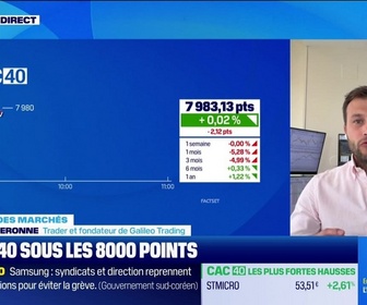 Replay Good Morning Market - En direct des marchés : Le Kospi impacté par a grève chez Samsung - 20/05