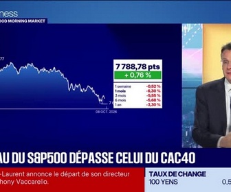 Replay Good Morning Market - Émission du 9 octobre 2026