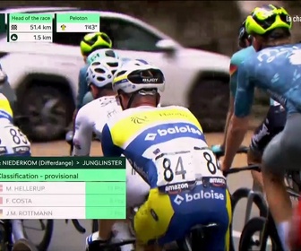 Replay Cyclisme sur route - Tour du Luxembourg - l'étape 2