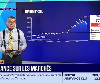 Replay Tout pour investir - Le tableau de bord : Le CAC 40 gagne 0,35% à 8 281 points - 09/07