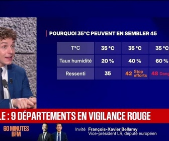 Replay Marschall Truchot : canicule, huit départements en vigilance rouge - 09/07