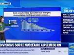 Replay Good Morning Business - Combien coûte le soutien aux renouvelables ?