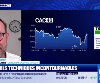 Replay BFM Bourse - Alerte traders : les seuils techniques incontournables sur les marchés et les valeurs - 18/05