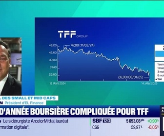 Replay Tout pour investir - Les marchés et vous : Léger dérapage pour Trigano - 14/01