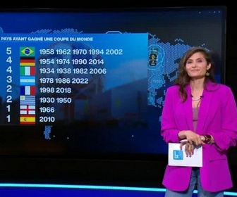 Replay Les clés de l'info - Football : on doit la Coupe du monde à... un Français !