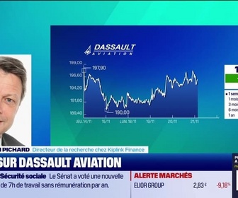 Replay Tout pour investir - Le match des valeurs : ArcelorMittal VS Dassault Aviation - 21/11