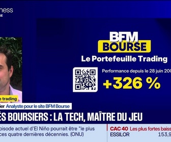 Replay BFM Bourse - Le point sur le portefeuille trading - 03/09