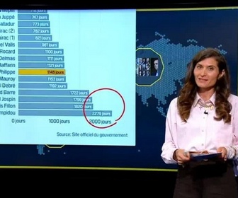Replay LES CLÉS DE L'INFO - Quel gouvernement détient le record de longévité sous la Ve République ?