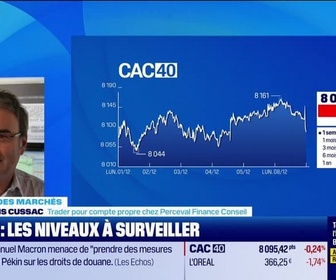 Replay Good Morning Market - En direct des marchés - 08/12