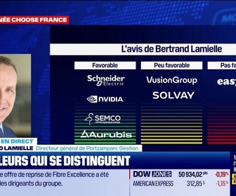 Replay BFM Bourse - Choose France : quelles valeurs françaises privilégier ? - 01/06