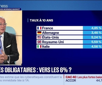 Replay Good Morning Market - Morning Meeting : Un 10 ans américain en route vers les 6% ? - 12/10