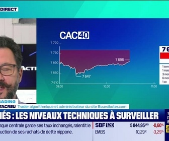 Replay Tout pour investir - Le point trading : Paris et l'Europe dans le rouge - 17/06