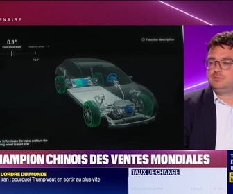 Replay Hors-série de BFM Business - Hors-Série Les Dossiers BFM Business : BYD, nouveau géant auto en France - Samedi 25 avril