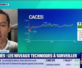 Replay Tout pour investir - Le point trading : Volatilité attentiste sur les marchés - 21/01