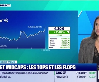 Replay Tout pour investir - Les marchés et vous : Small et midcaps, les tops et les flops - 24/10