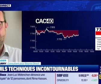 Replay BFM Bourse - Alerte traders : les seuils techniques incontournables sur les marchés et les valeurs - 09/06