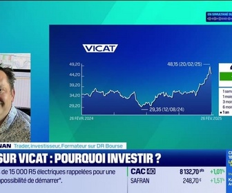 Replay Tout pour investir - Le match des valeurs : Zoom sur Vicat et Coca-Cola, pourquoi investir ? - 26/02