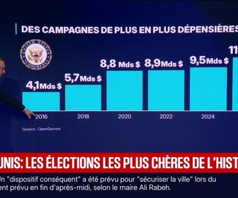 Replay BFM Première - L'ÉDITO INTERNATIONAL - Plus de 11 milliards de dollars dépensés pour la campagne des midterms