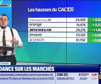 Replay Tout pour investir - Le tableau de bord : Les prix du pétrole baissent légèrement après le choc vénézuélien - 06/01