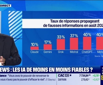 Replay Culture IA : Fake news, les IA de moins en moins fiables ?, par Anthony Morel - 09/09