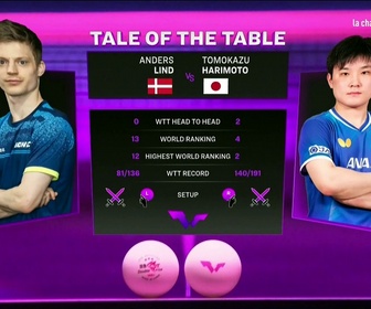 Replay Tennis de tablejour 3 du WTT Champions Macao 2026
