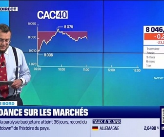Replay Tout pour investir - Le tableau de bord : Petite baisse du CAC 40 - 05/11