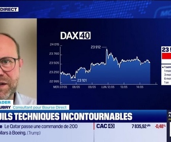 Replay BFM Bourse - Alerte traders : les seuils techniques incontournables sur les marchés et les valeurs - 14/05