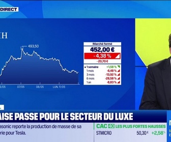 Replay Good Morning Business - Mauvaise passe pour le secteur du luxe