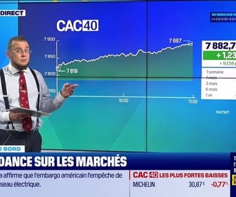 Replay Tout pour investir - Le tableau de bord : Réaction des marchés après les annonces de la Fed - 18/09