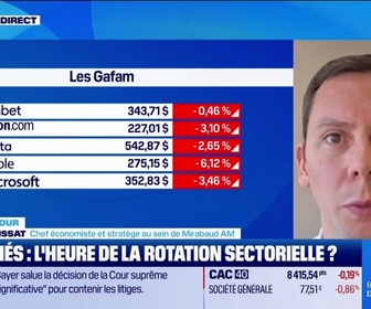 Replay Good Morning Market - Quatrième séance dans le rouge pour le Nasdaq - 26/06