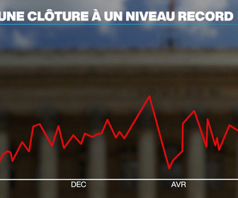 Replay Info éco - CAC 40 : pourquoi la Bourse de Paris bat des records malgré les crises