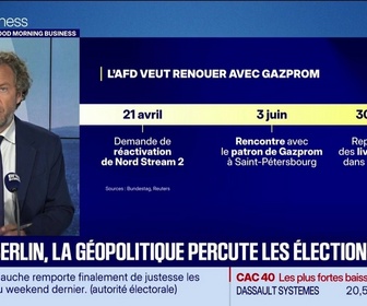 Replay Le Monde qui bouge : le parti pris : Paris-Berlin, la géopolitique percute les élections - 18/09