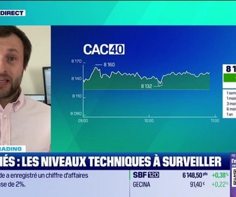 Replay Tout pour investir - Le point trading : CAC40, on reste prudents - 21/02